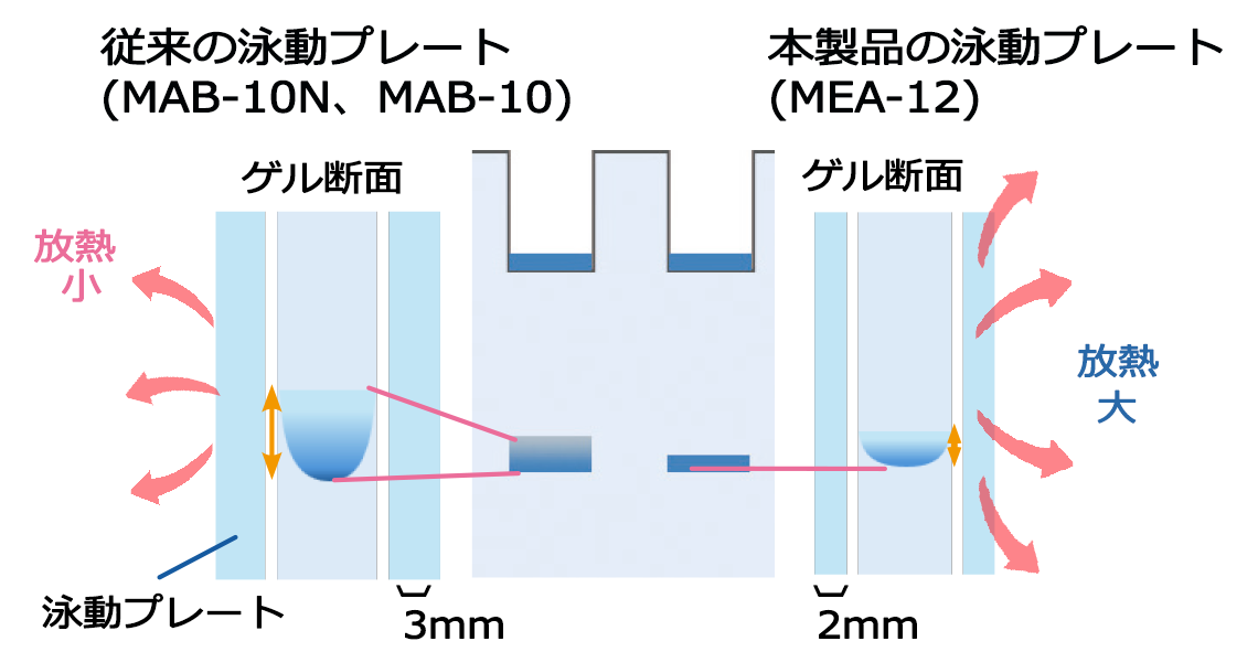 WSE-1390_放熱性向上.png