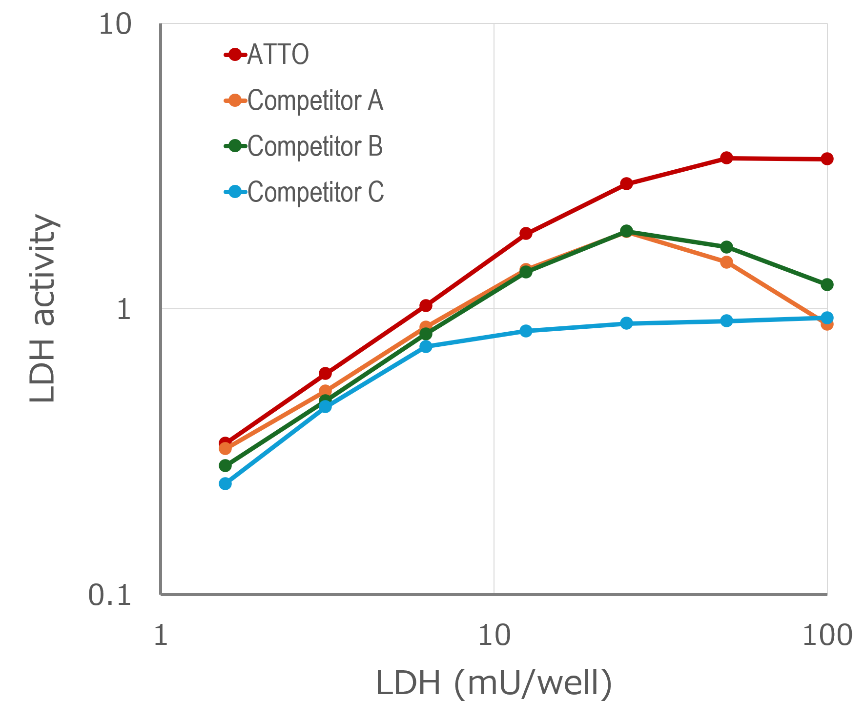 Competitor LDH assay のコピー.png