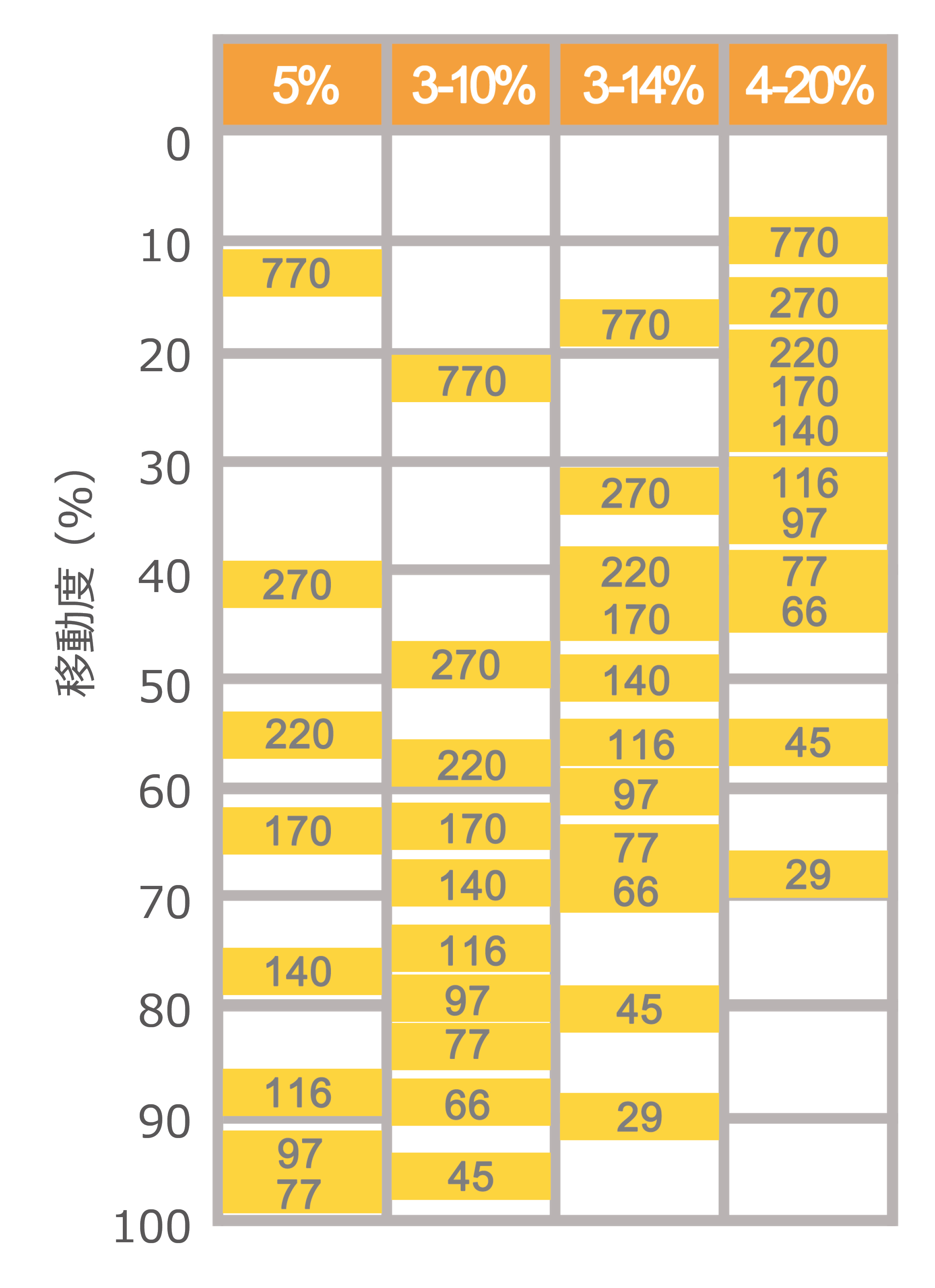 u-PAGEL H 分画分子量範囲_EzStandard HMW.jpg
