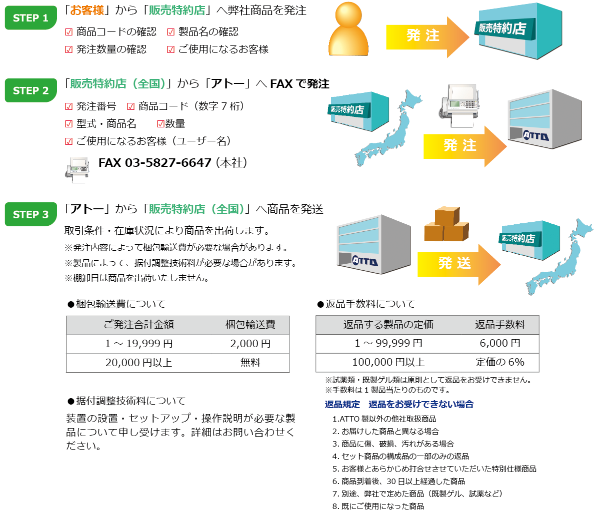 20260901_order rule.png