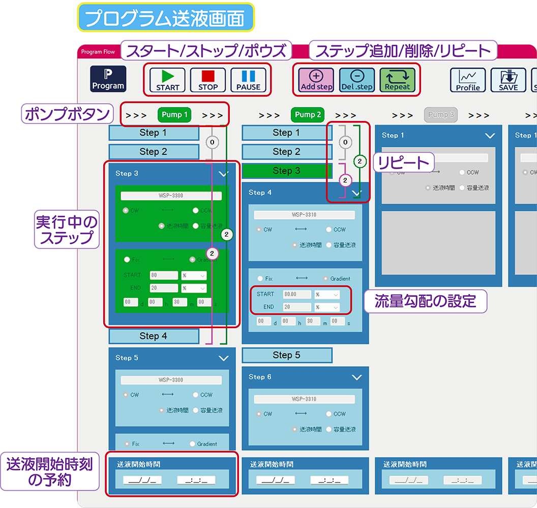 プログラム送液.png