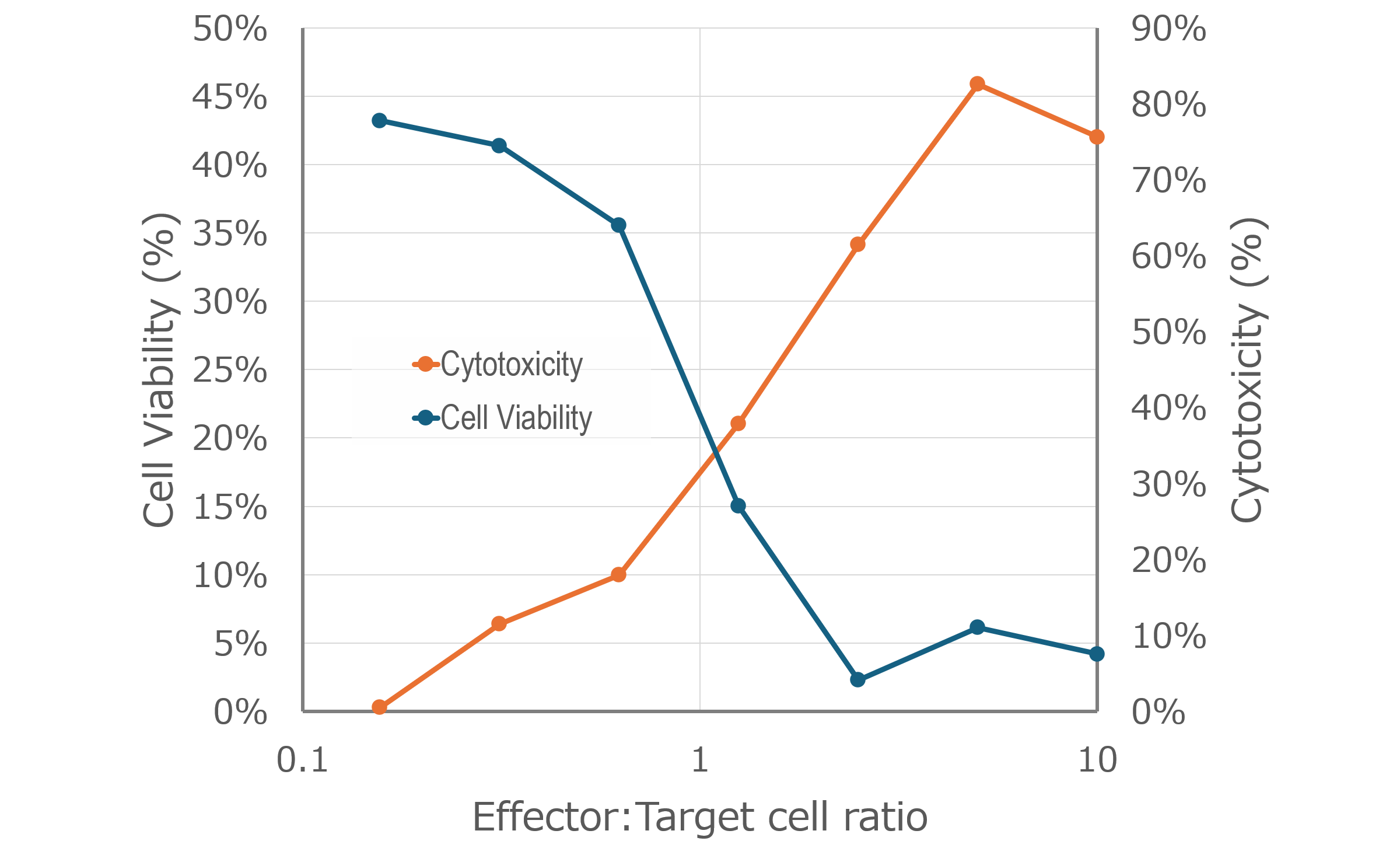Cell Viability vs Cytotoxicity のコピー.png