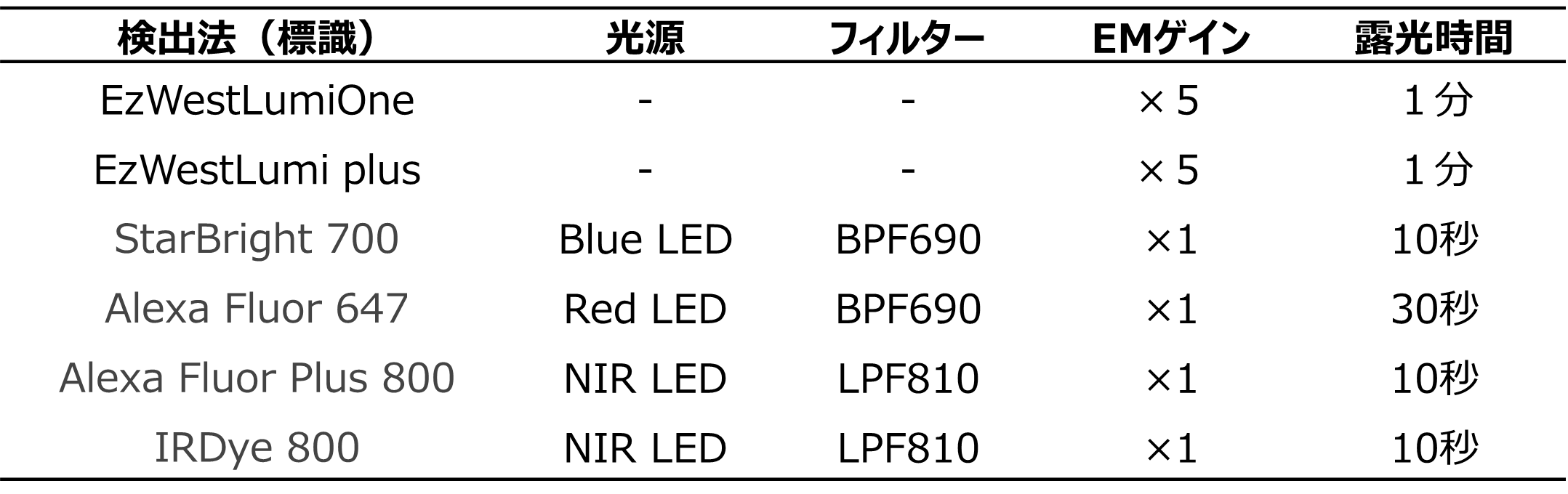 Transferrin WB条件.png