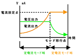 電源の選択_CV.jpg