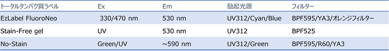 トータルタンパク質_800.png