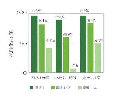 Graph_IC50(煎茶).jpg