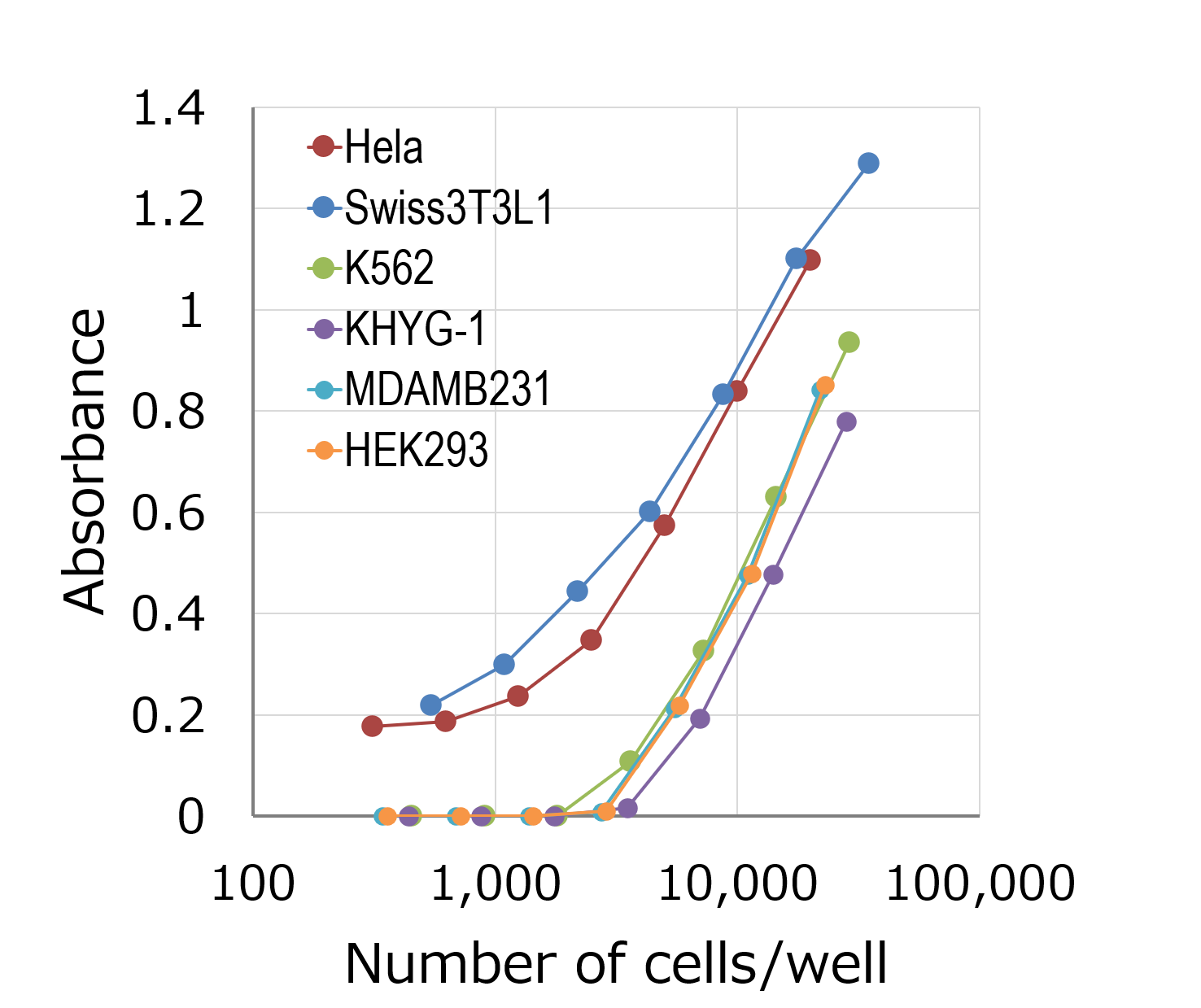 細胞増殖(レサズリン) のコピー.png