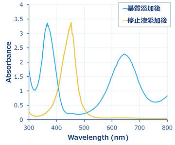 TMB-spectra_web_large.jpg