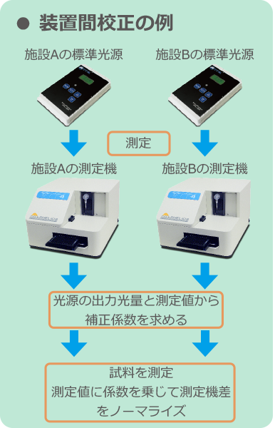 バリデーション_3 .png
