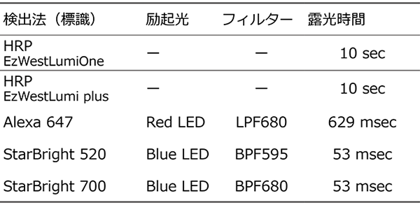 検出法の違い撮影条件_600px.png
