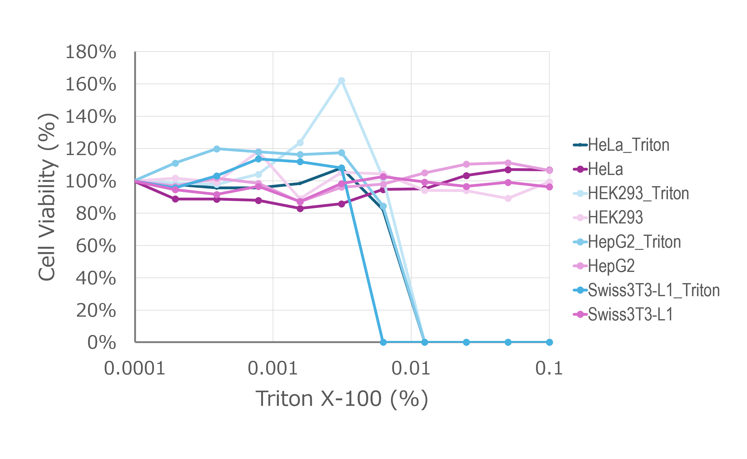 Cell Viability のコピー.png