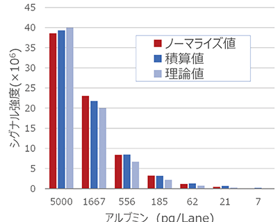 LG1CMOSデータTP2_WEB.png