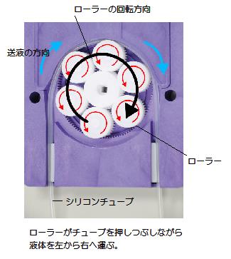 ペリスタポンプ_1.jpg