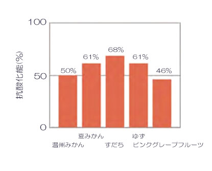 Graph_IC50(フルーツ).jpg