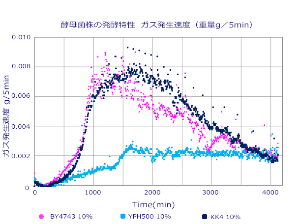 酵母の発酵特性 .jpg
