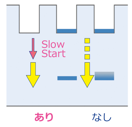 スロースタート機能 のコピー.jpg
