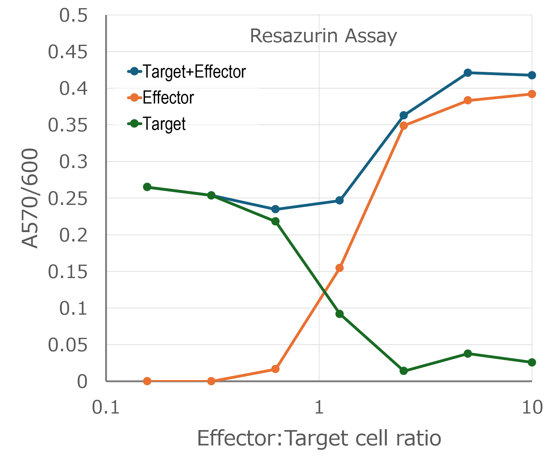 Resazurin assay .png