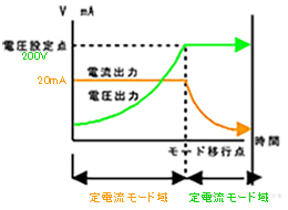 電源の選択_CC.jpg