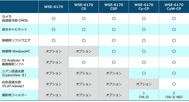 LG1CMOS表 240110s.png
