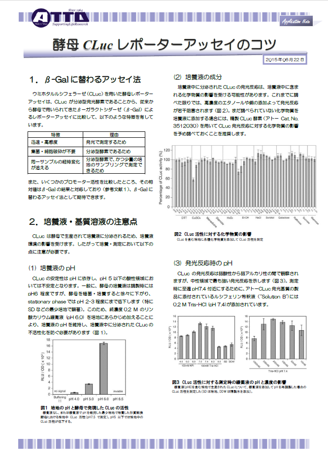 酵母CLucレポーターアッセイのコツ.png