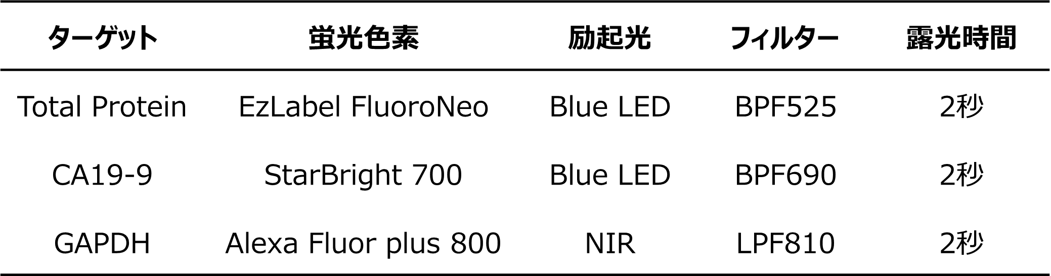 WB表.png