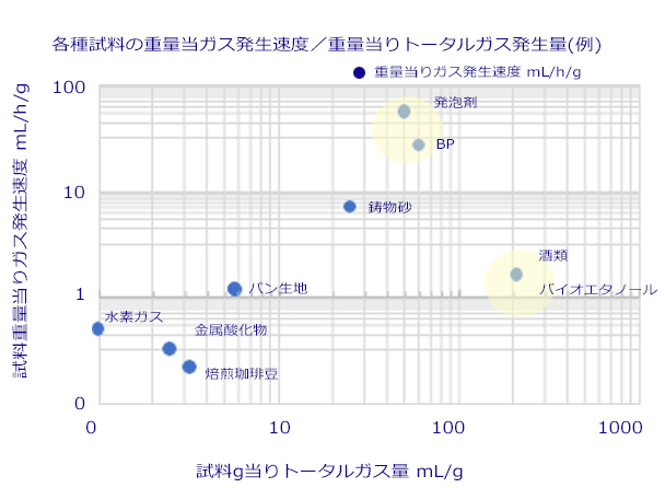 試料重量当たりのガス発生速度_トータルガス発生量.jpg