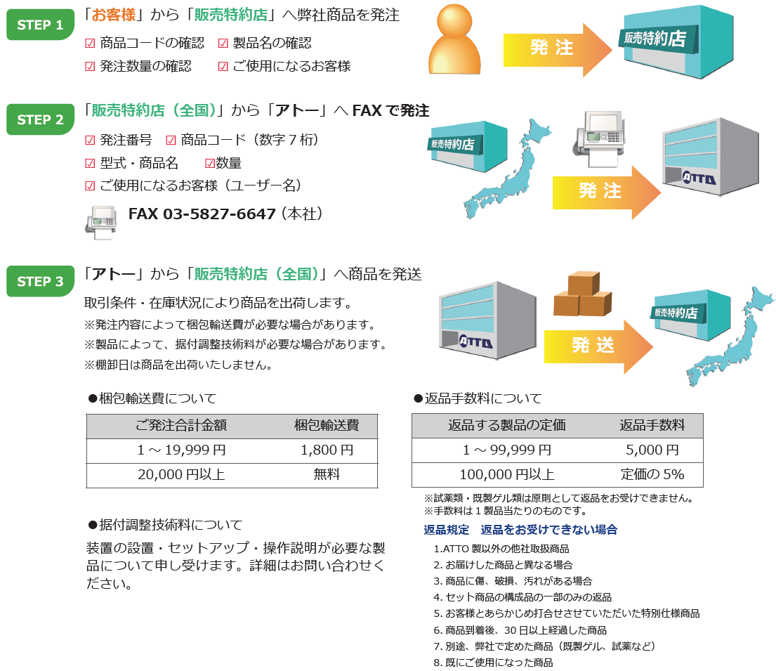 order information.png