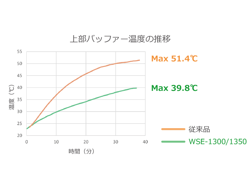 データ_バッファー温度 のコピー.jpg